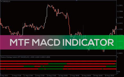 This customizable indicator displays multiple timeframes on the same chart, allowing traders to quickly assess the strength. . Macd mtf indicator